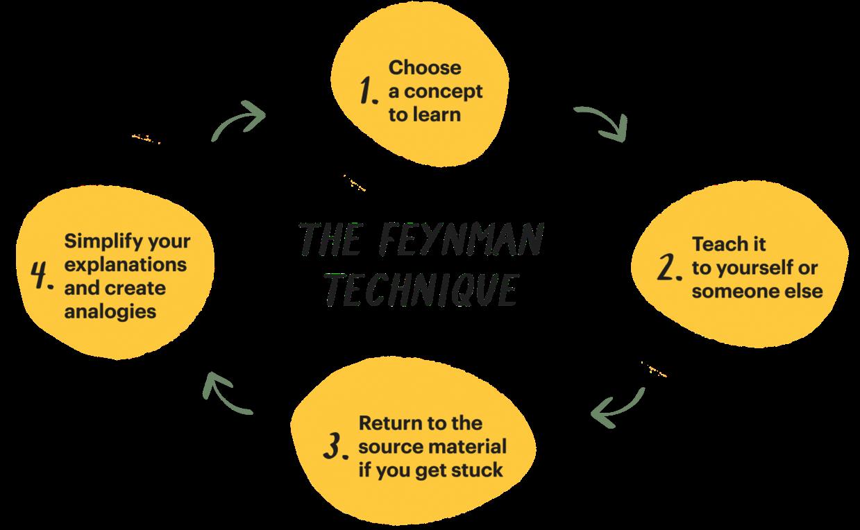 feynman technique