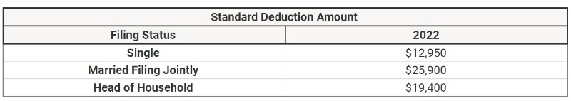 standard deduction 2022