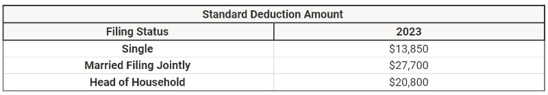 standard deduction 2023