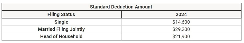 2024 standard deduction taxes