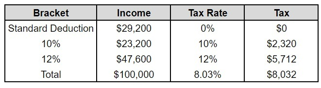 2024 tax bracket example