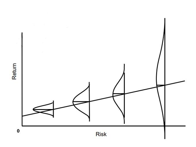 Return and Risk Chart