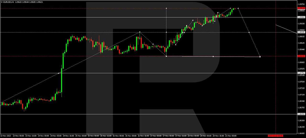 EUR/USD (Euro vs US Dollar)