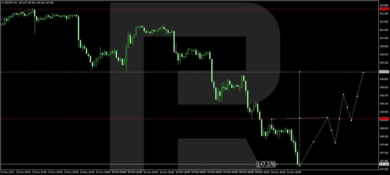 USD/JPY (US Dollar vs Japanese Yen)