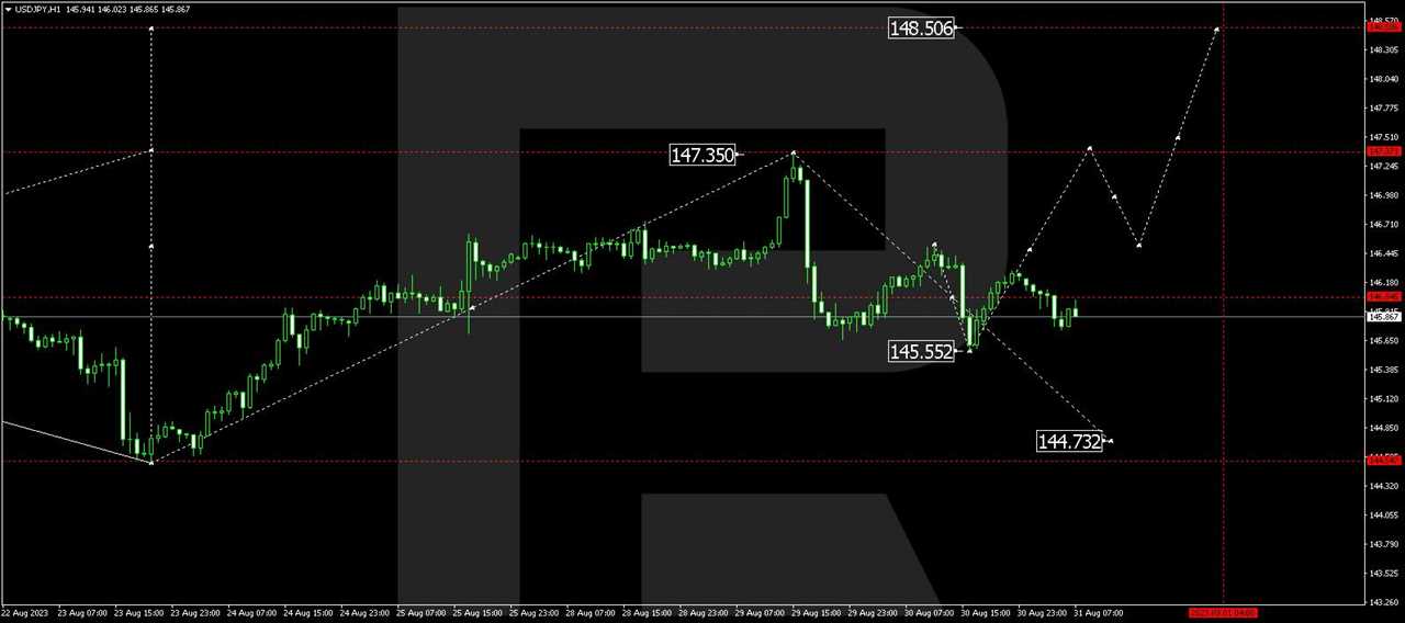 USD/JPY (US Dollar vs Japanese Yen)