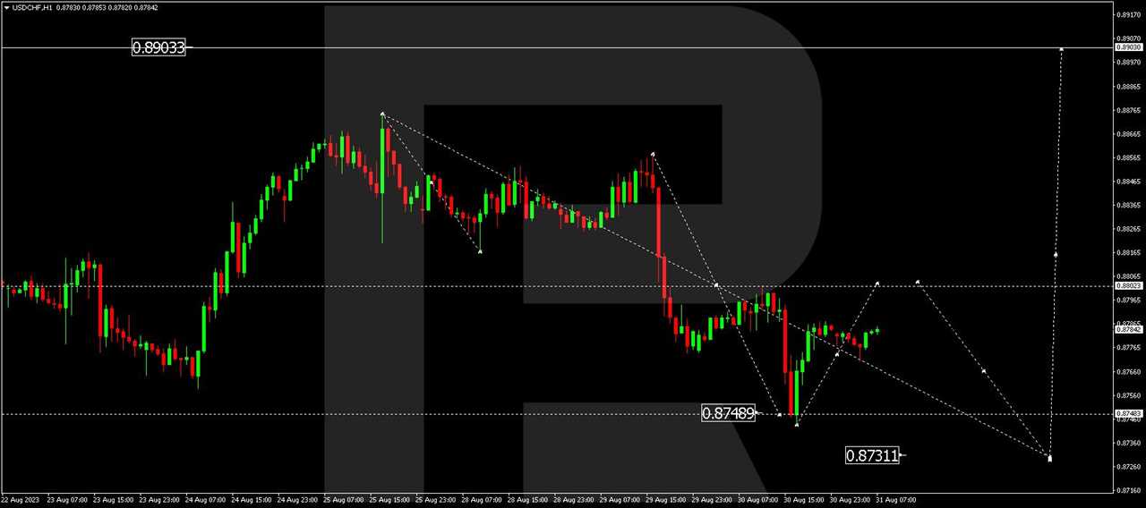 USD/CHF (US Dollar vs Swiss Franc)