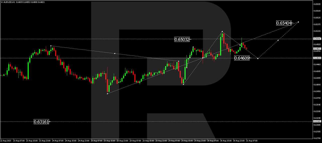 AUD/USD (Australian Dollar vs US Dollar)