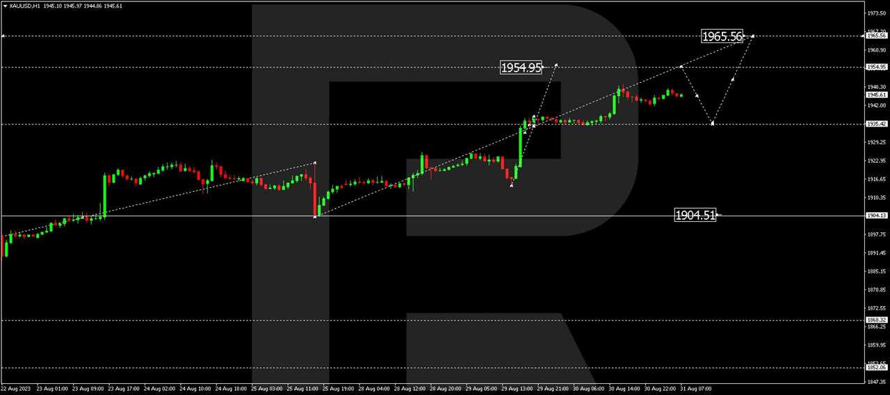 XAU/USD (Gold vs US Dollar)