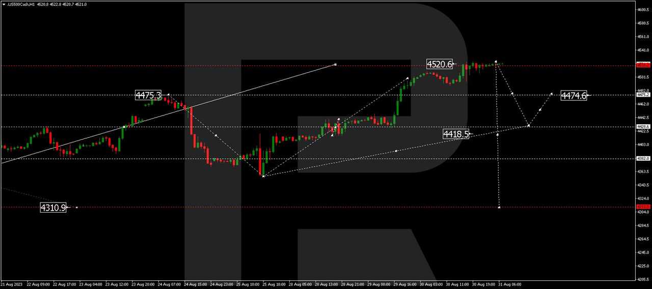 S&P 500