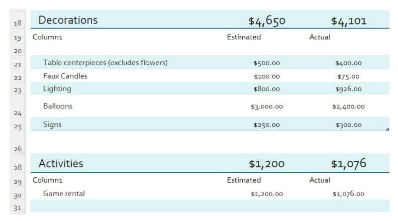 budget spreadsheet for b'nai mitzvah