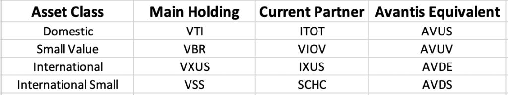 Tax loss harvesting partners