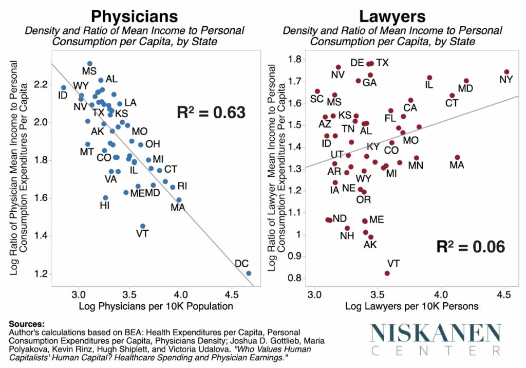 Rural Physicians