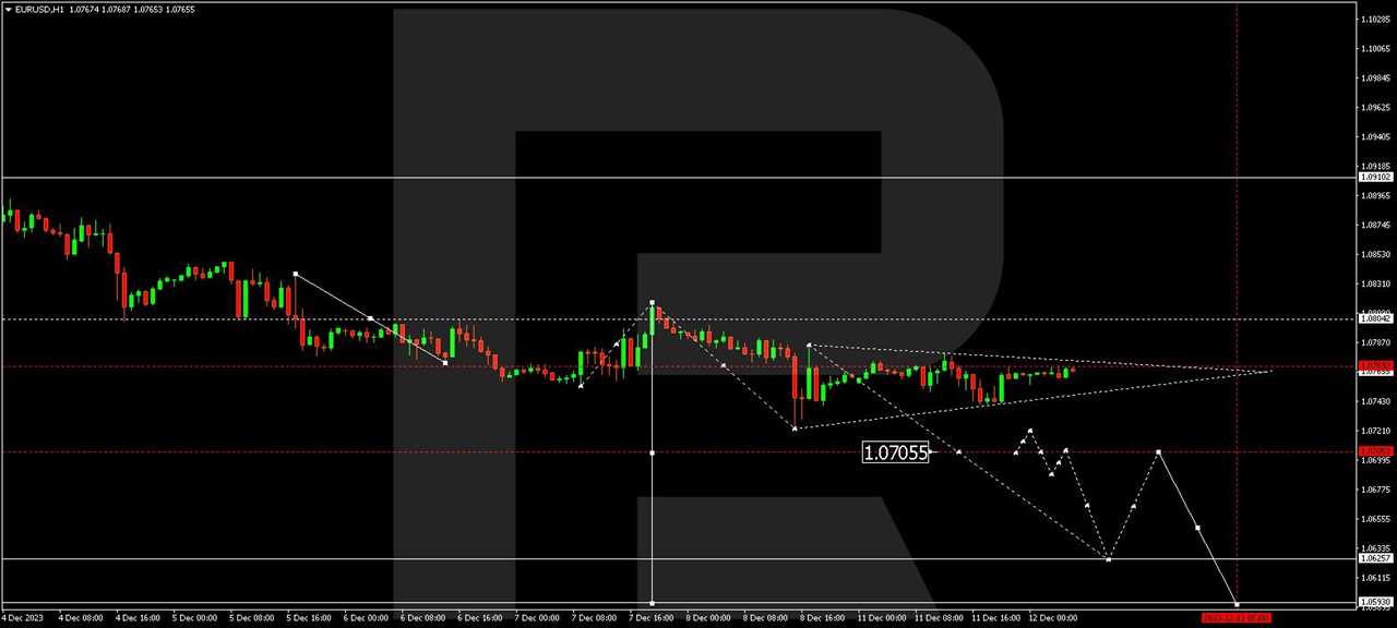 EUR/USD (Euro vs US Dollar)