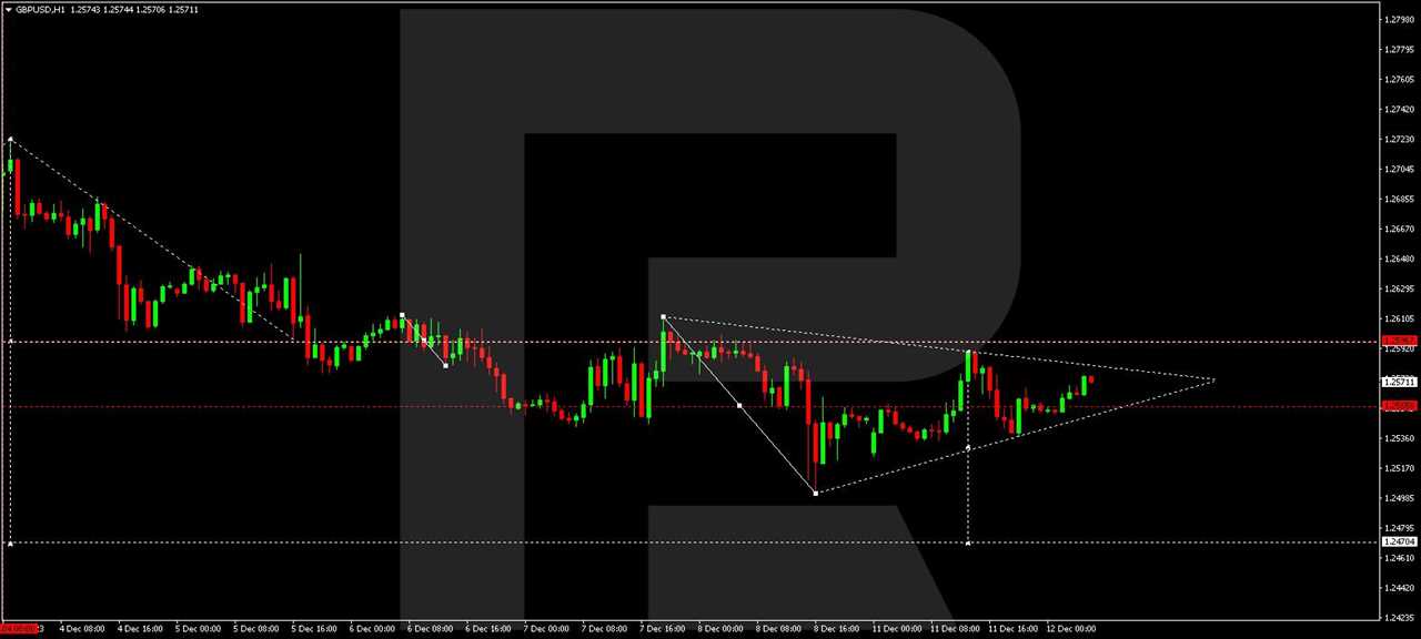 GBP/USD (Great Britain Pound vs US Dollar)