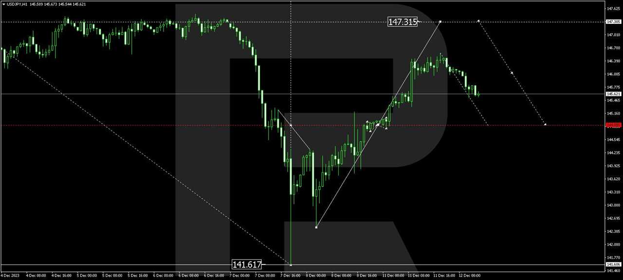 USD/JPY (US Dollar vs Japanese Yen)