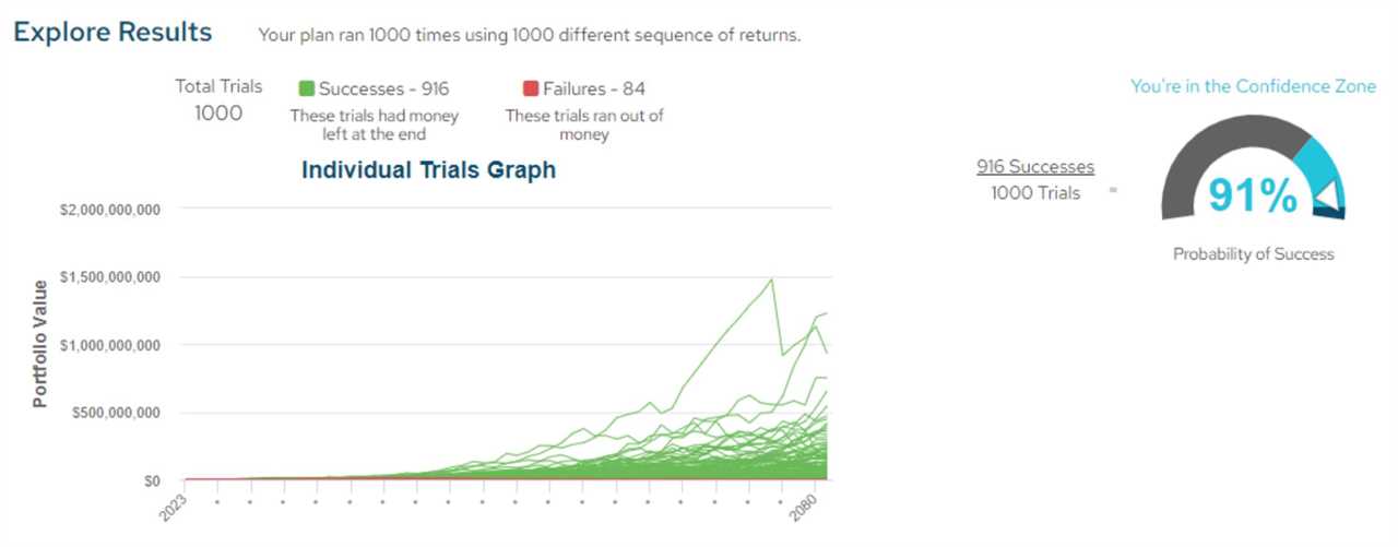 screenshot of retirement calculator