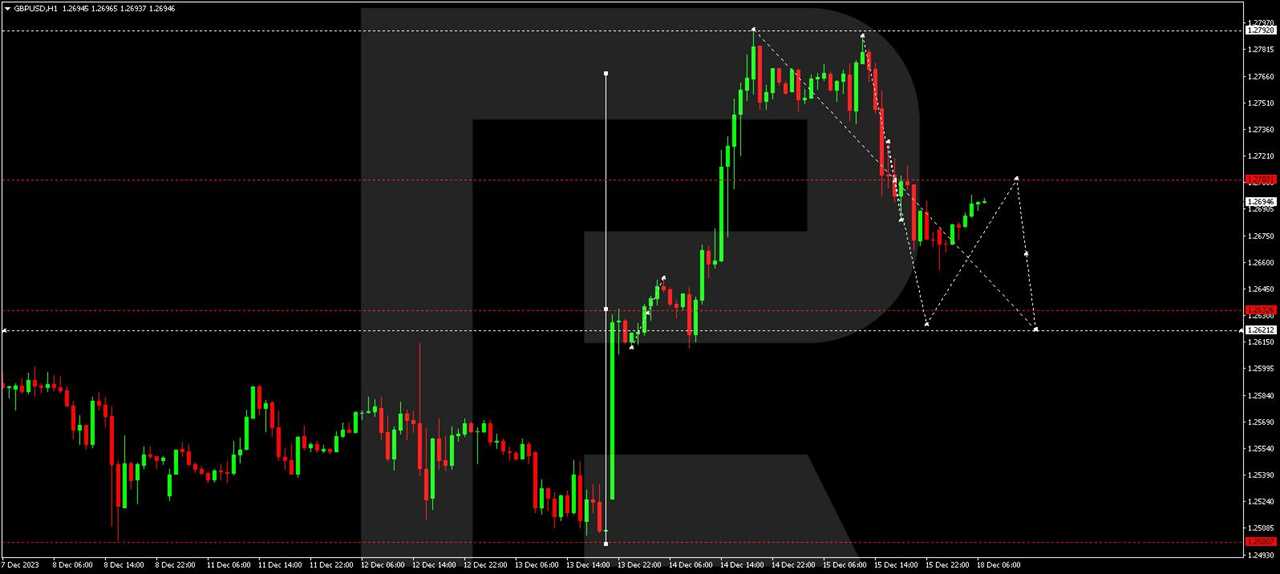 GBP/USD (Great Britain Pound vs US Dollar)