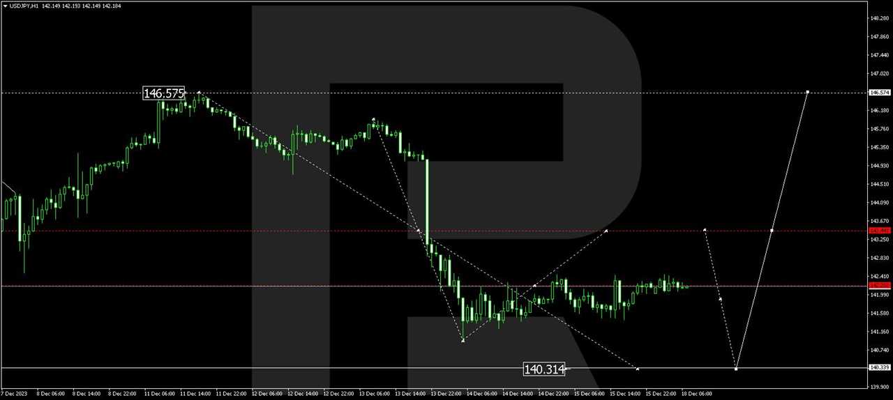 USD/JPY (US Dollar vs Japanese Yen)