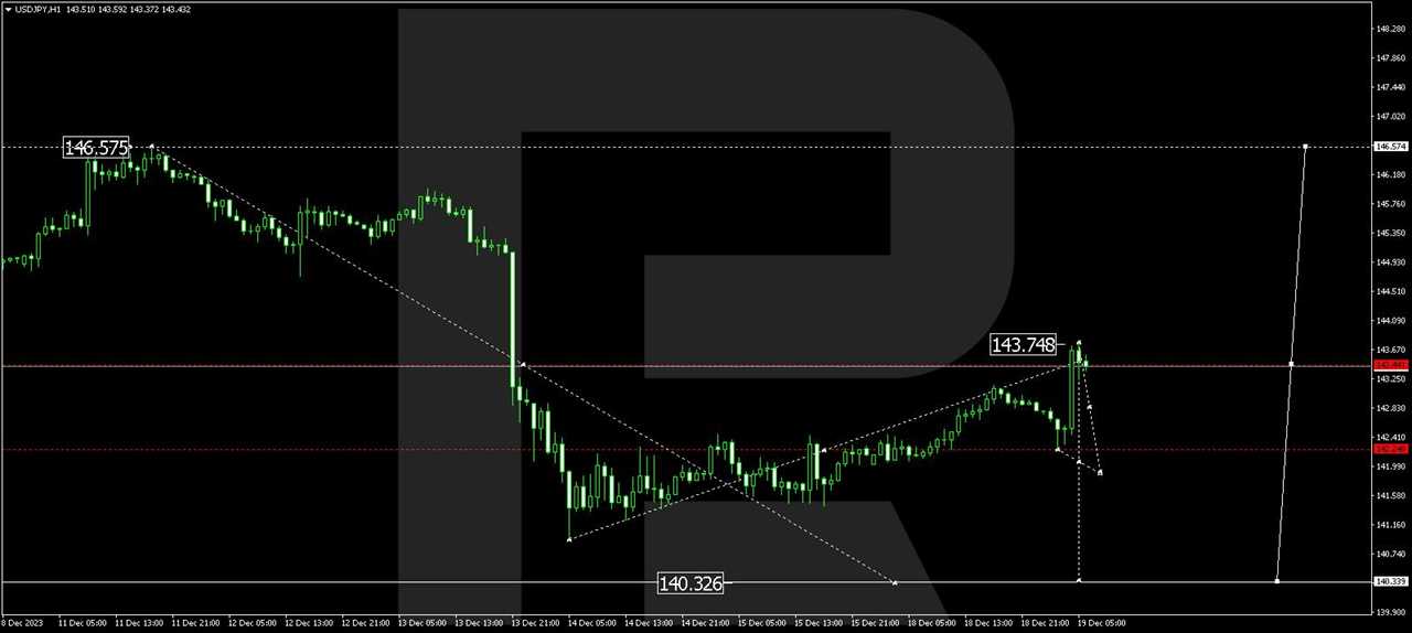 USD/JPY (US Dollar vs Japanese Yen)