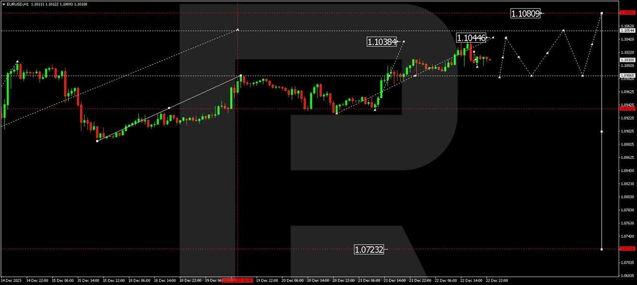 EUR/USD (Euro vs US Dollar)