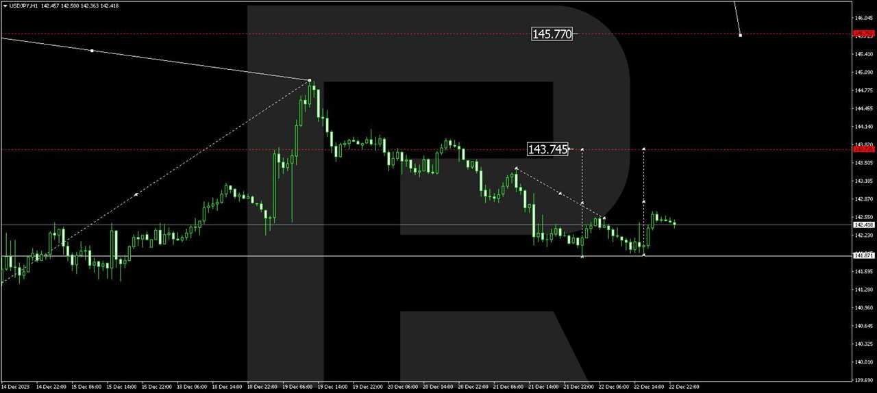 USD/JPY (US Dollar vs Japanese Yen)