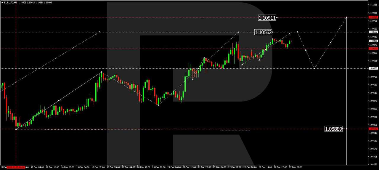 EUR/USD (Euro vs US Dollar)