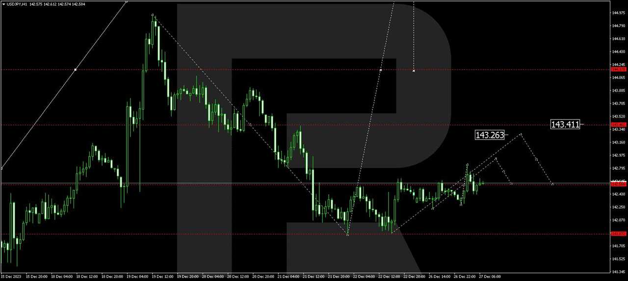 USD/JPY (US Dollar vs Japanese Yen)