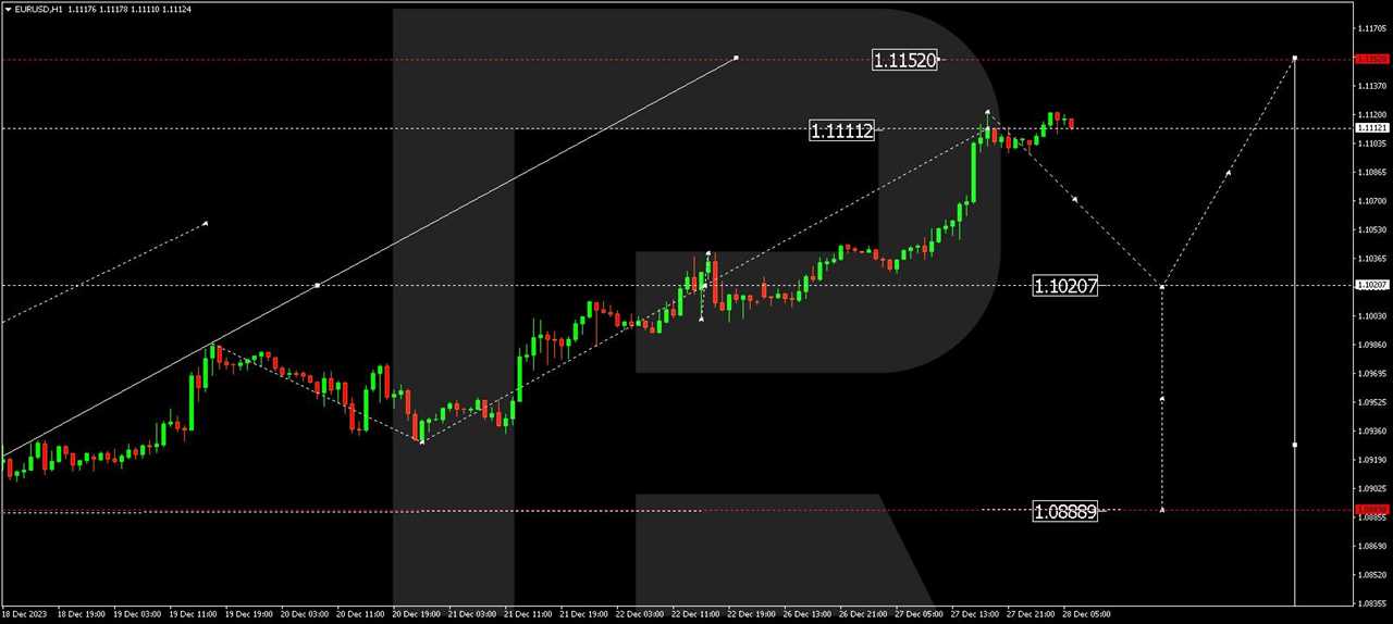 EUR/USD (Euro vs US Dollar)