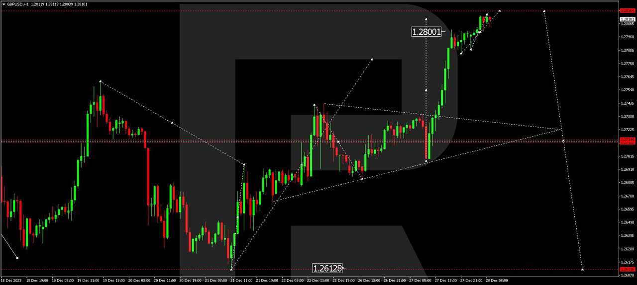 GBP/USD (Great Britain Pound vs US Dollar)