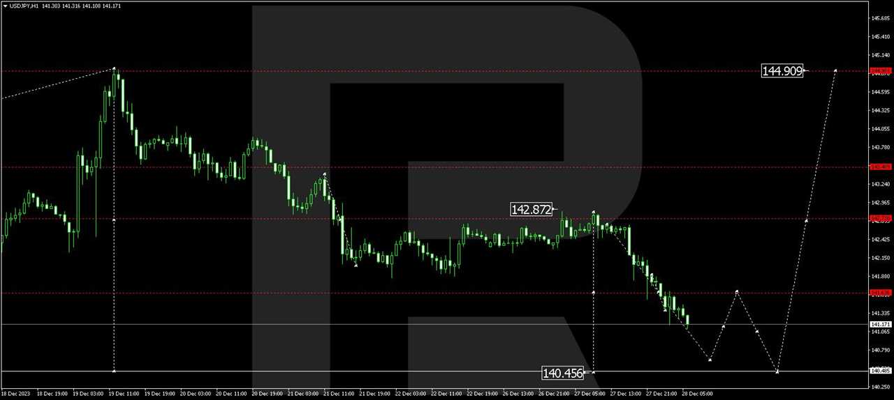 USD/JPY (US Dollar vs Japanese Yen)