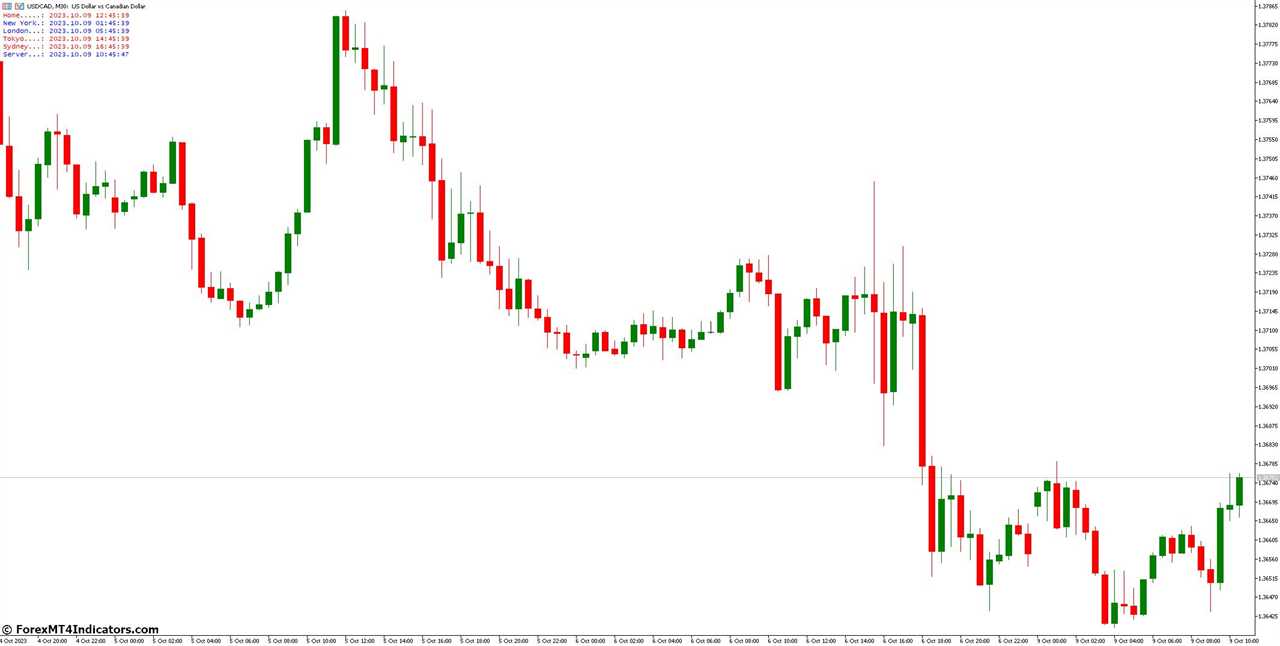 How Does the Time Zone MT5 Indicator Benefit Traders