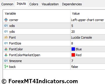 Time Zone MT5 Indicator Settings