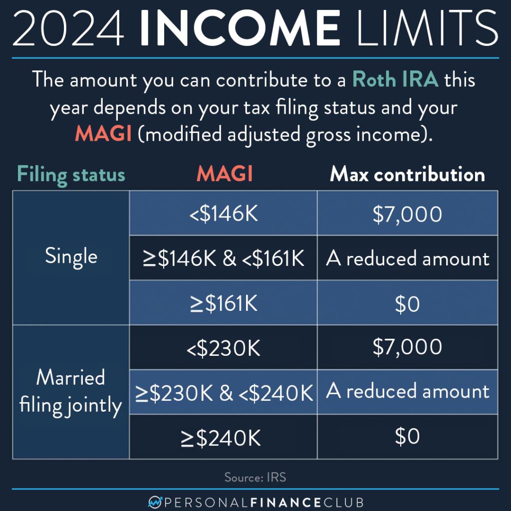 income limits