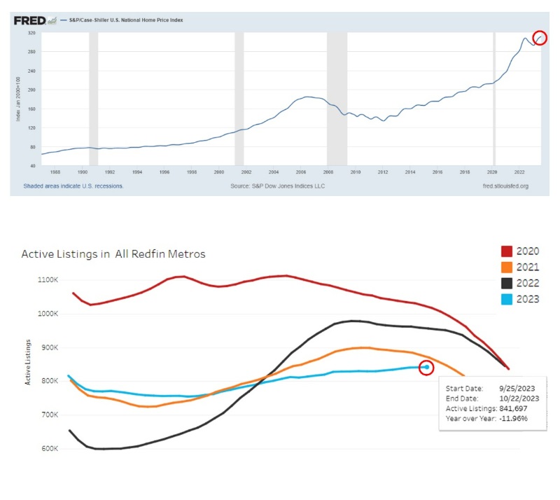 national home price index chart