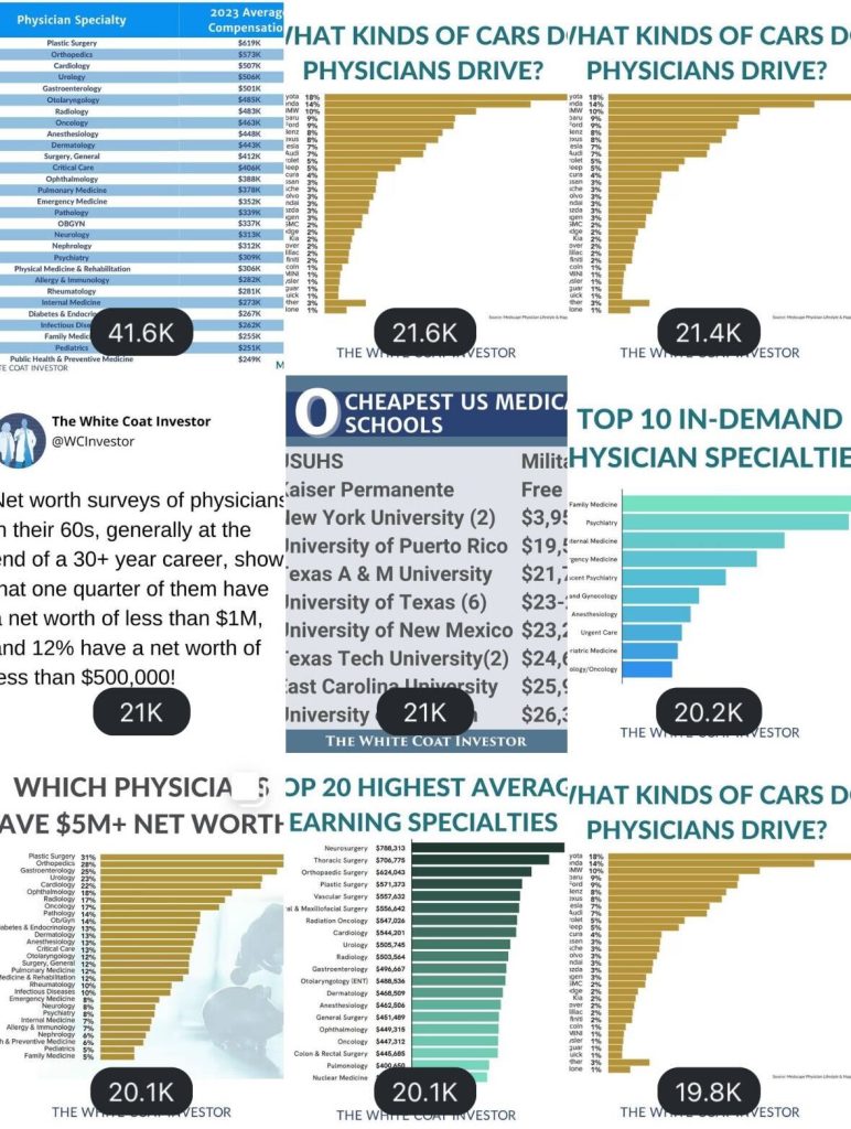 Top IG Posts of 2023