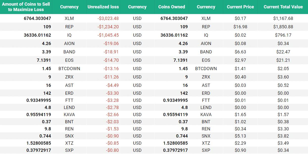 Screenshot of ZenLedger's tax-loss harvesting tool