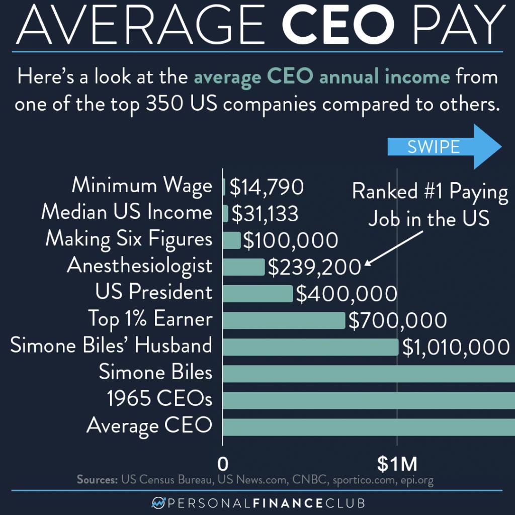 CEO pay