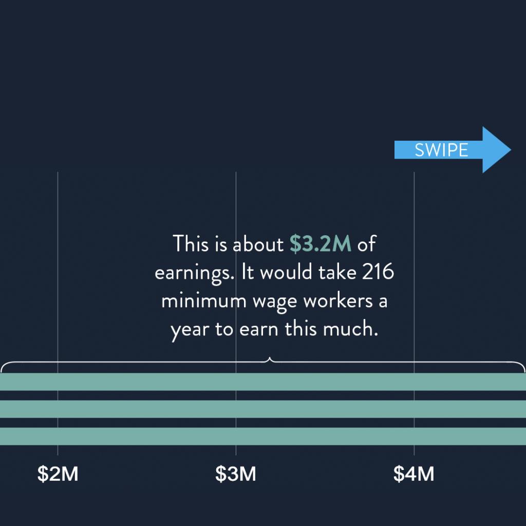 CEO pay