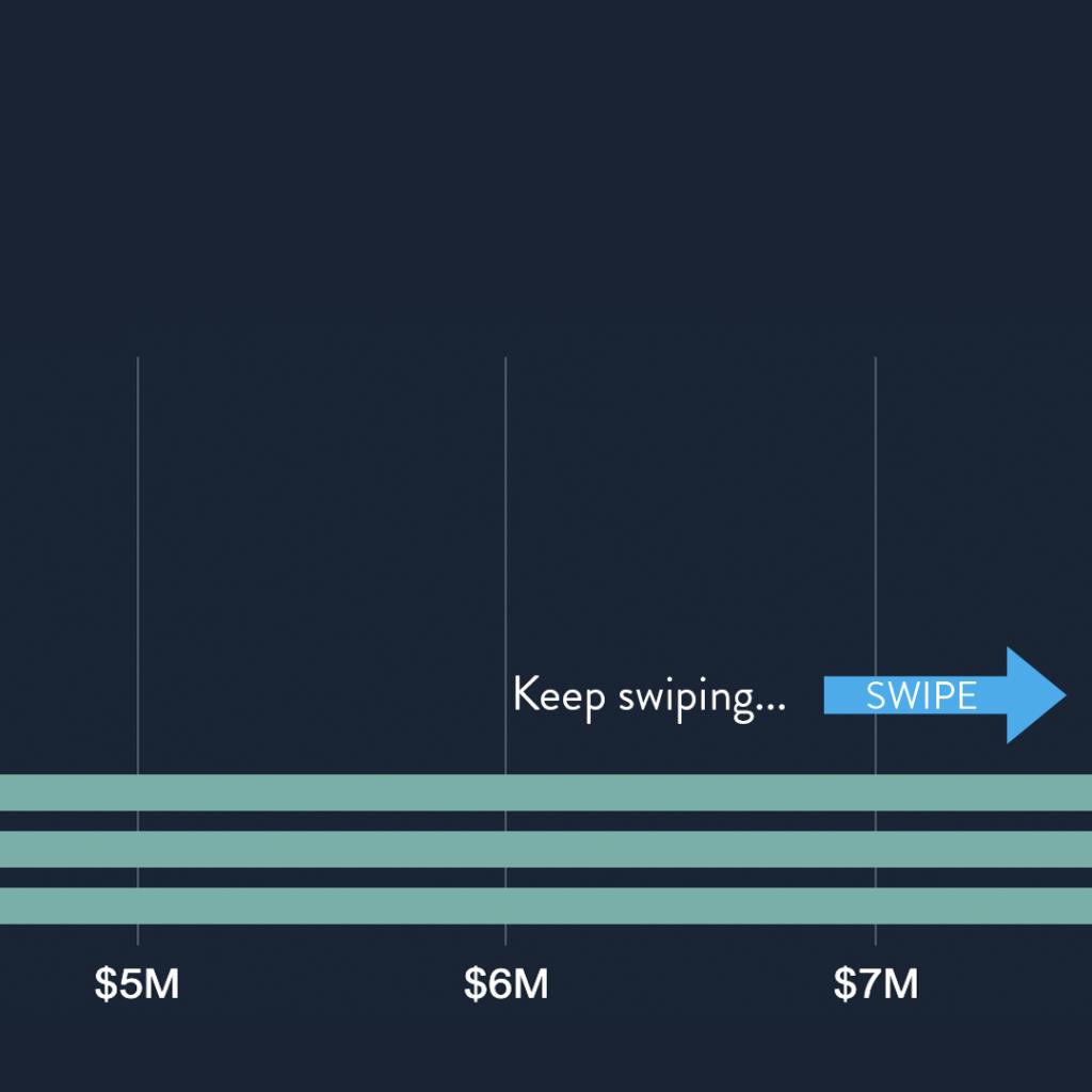 keywords: bar chart