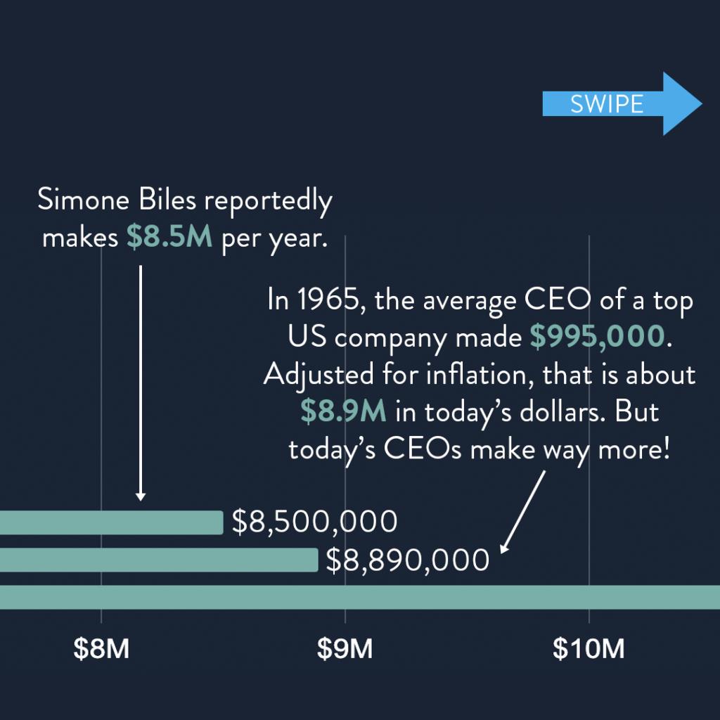 CEO pay