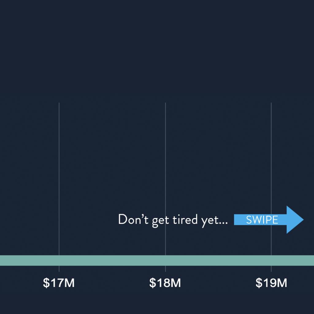 CEO pay