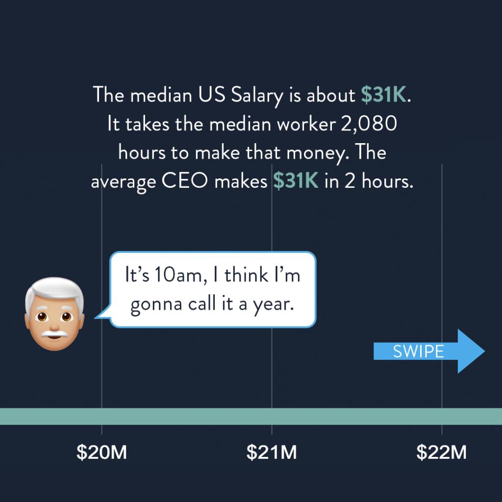 CEO pay