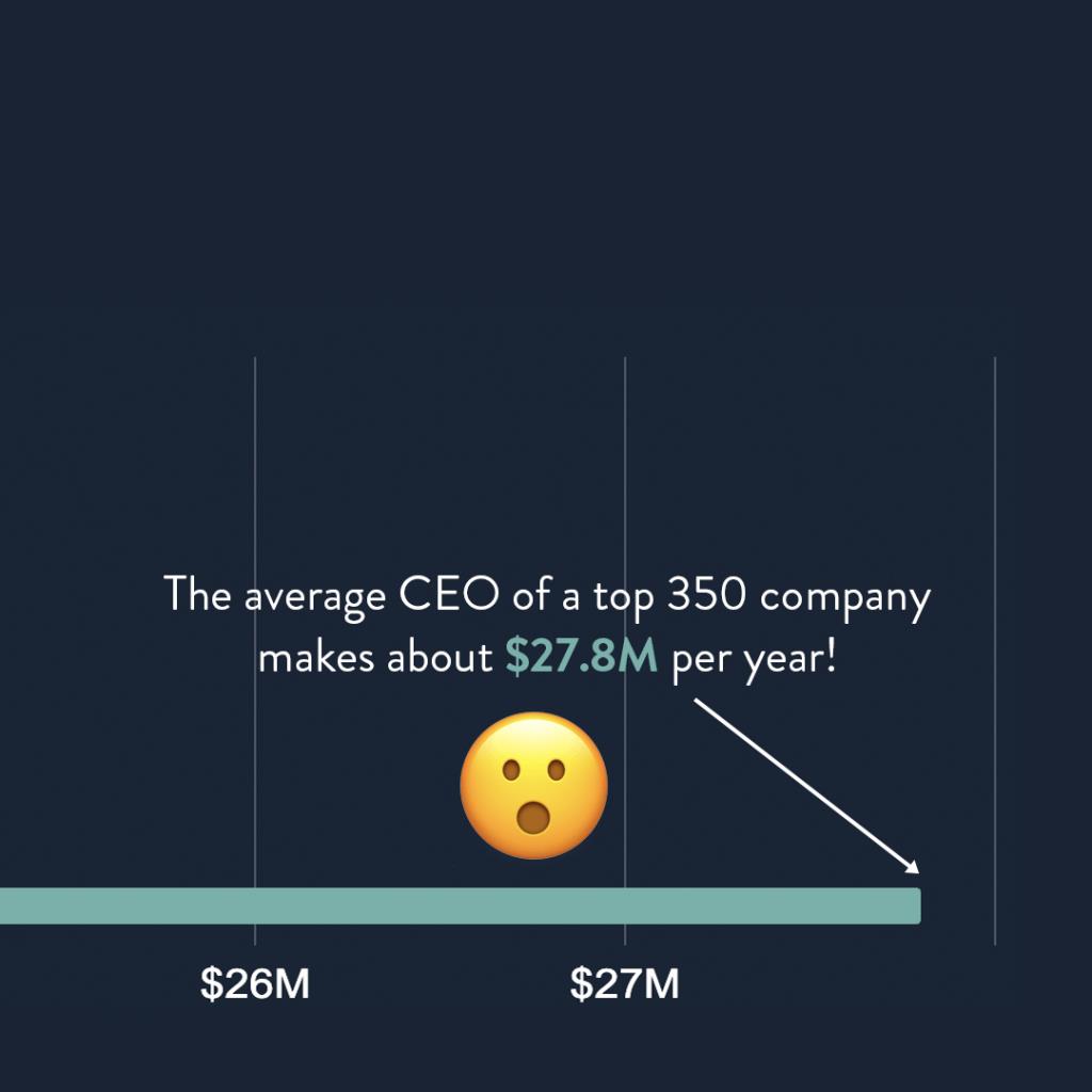 How Much Does The Average CEO Make 