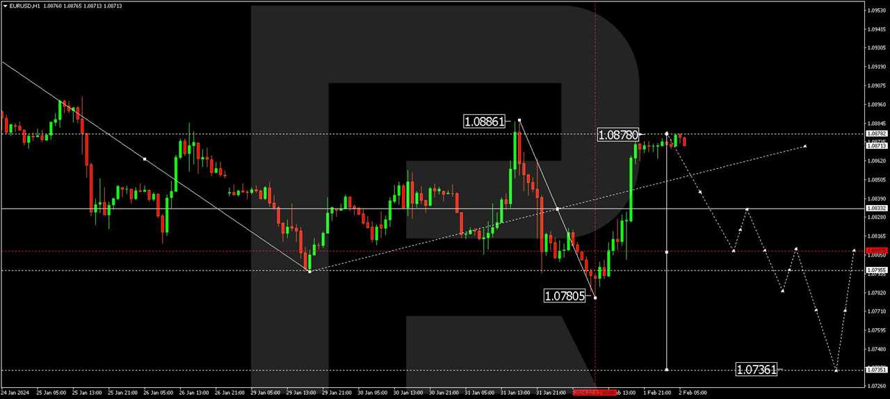 EUR/USD (Euro vs US Dollar)