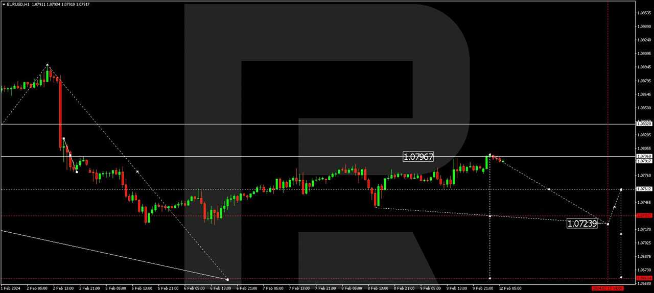 EUR/USD (Euro vs US Dollar)