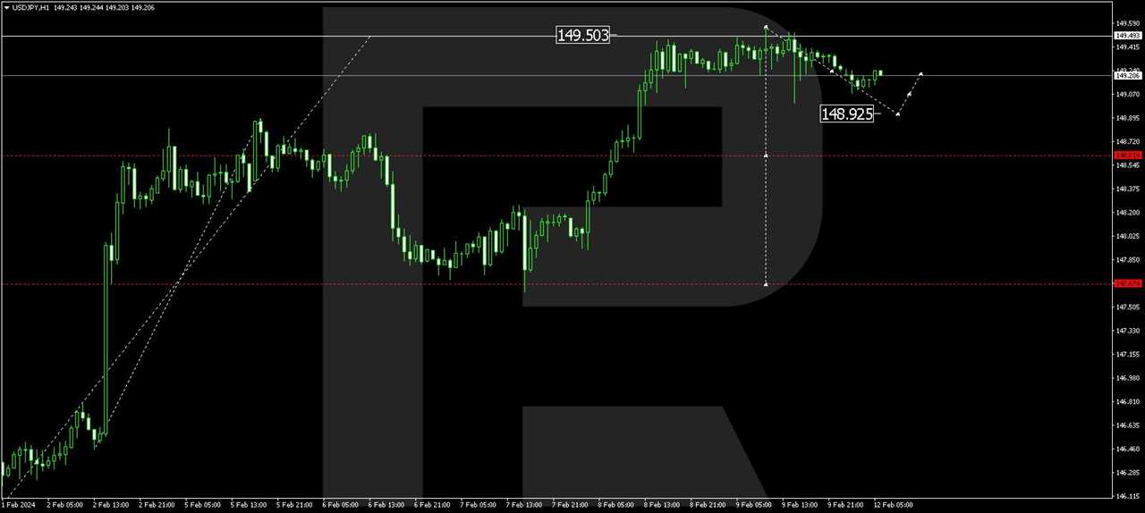 USD/JPY (US Dollar vs Japanese Yen)