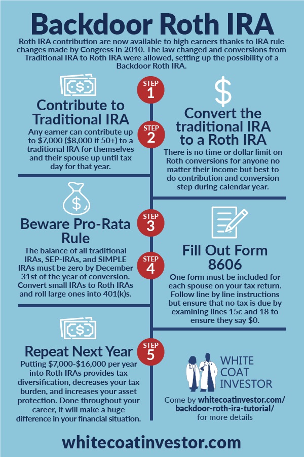 How to Do a Roth IRA Through the Back Door