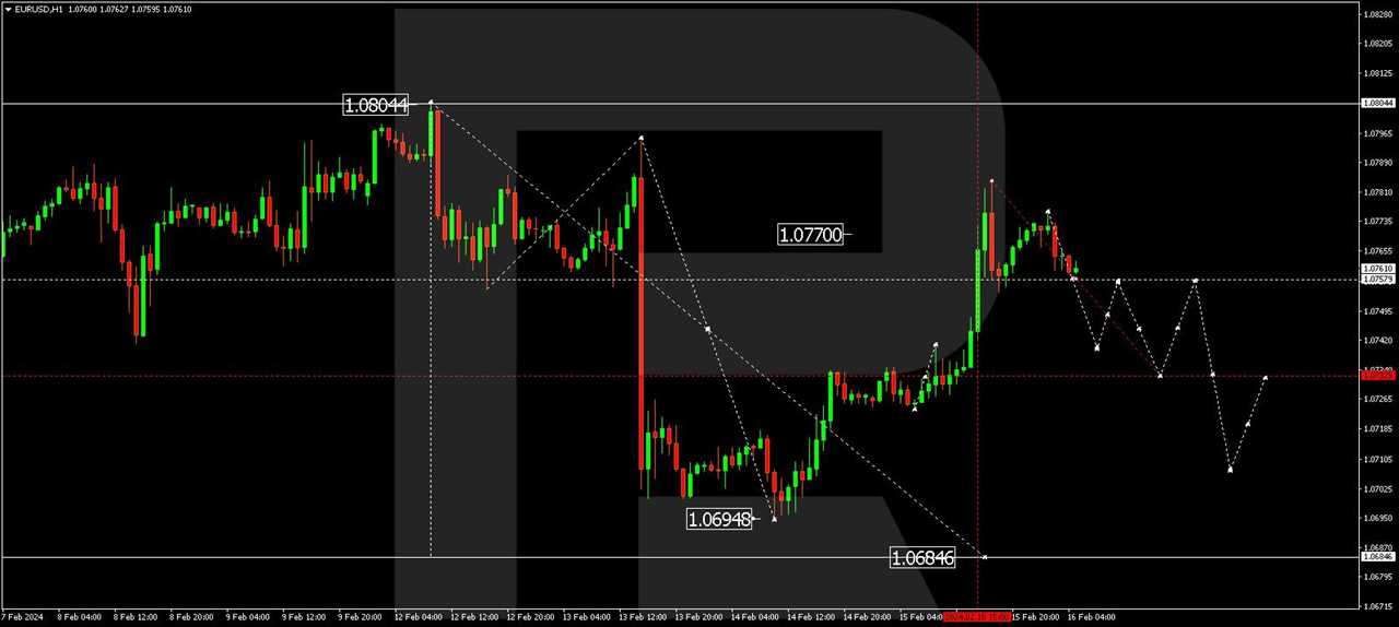 EUR/USD (Euro vs US Dollar)