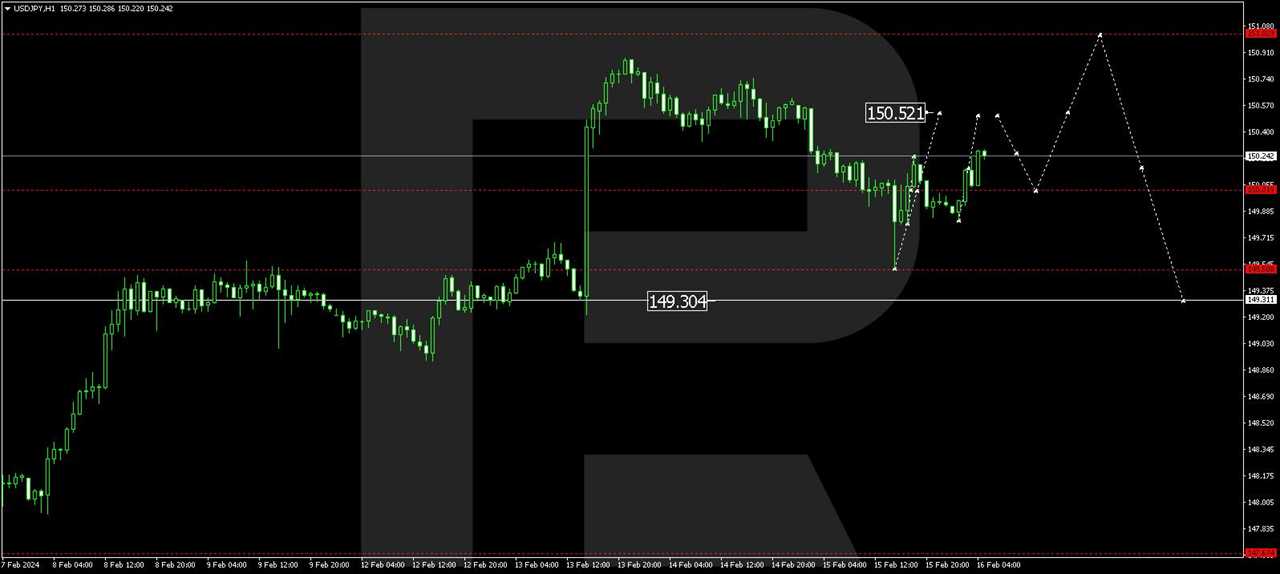 USD/JPY (US Dollar vs Japanese Yen)