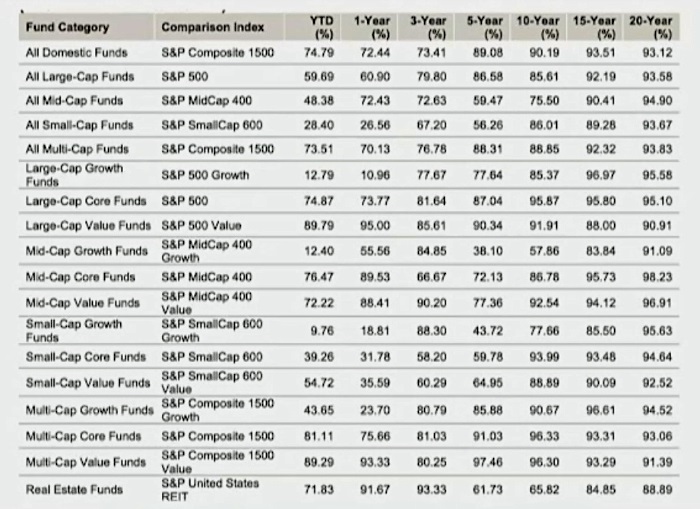 index fund data